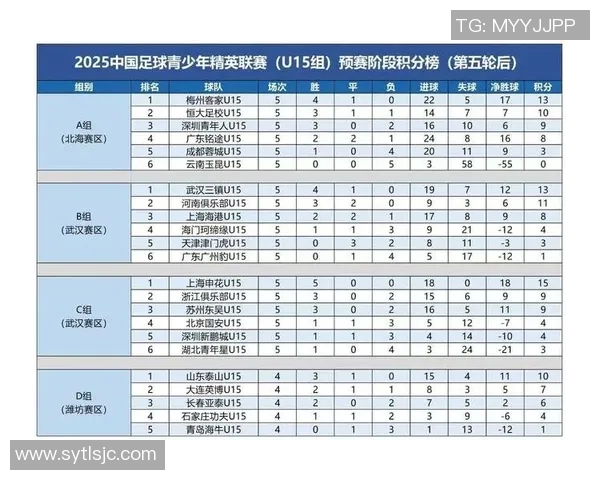 西安足球队强势领跑大师赛积分榜73分稳居第一 西安足球队强势领跑大师赛积分榜73分稳居第一