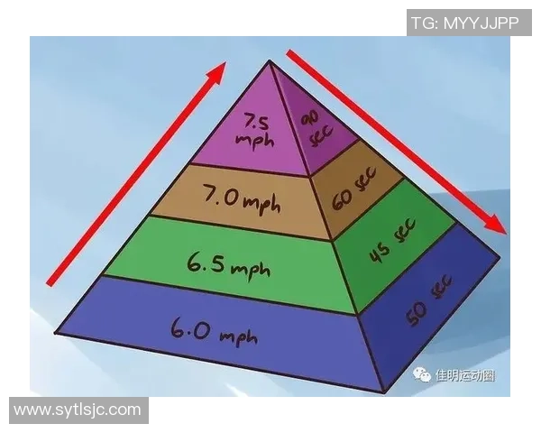 科学极限运动：耐力训练方法_1